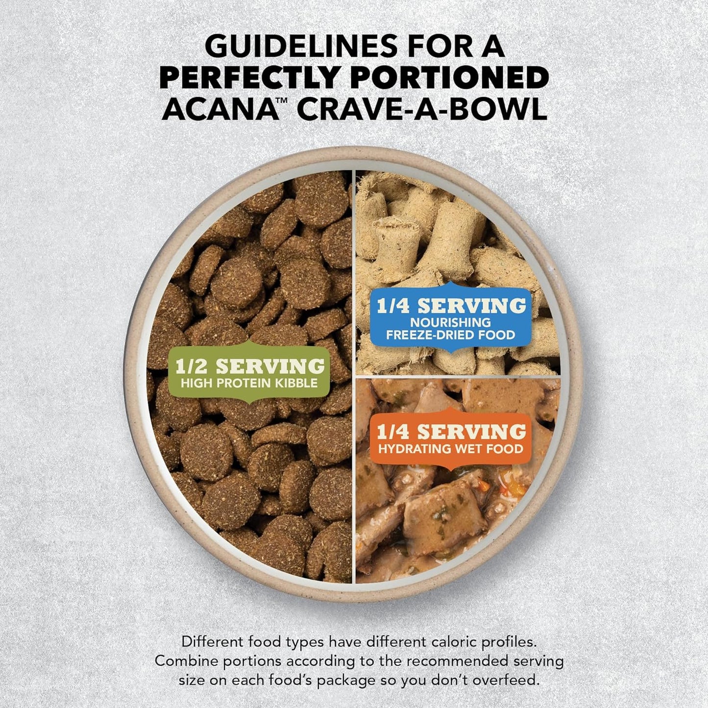 ACANA Adult Dry Dog Food, Light & Fit Recipe, Grain Free Dog Food, 13Lb