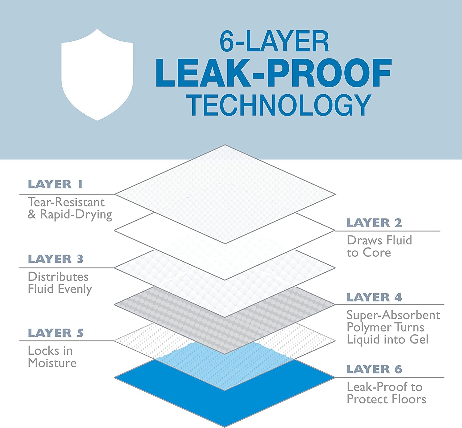 Four Paws Wee-Wee Superior Performance X-Large Dog Pee Pads - Dog & Puppy Pads for Potty Training - Dog Housebreaking & Puppy Supplies - 28" X 34" (75 Count),White