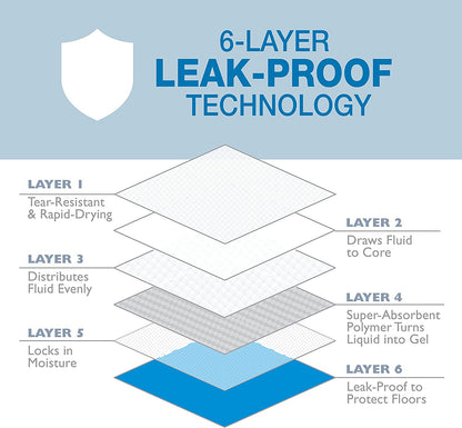Four Paws Wee-Wee Superior Performance X-Large Dog Pee Pads - Dog & Puppy Pads for Potty Training - Dog Housebreaking & Puppy Supplies - 28" X 34" (40 Count),White