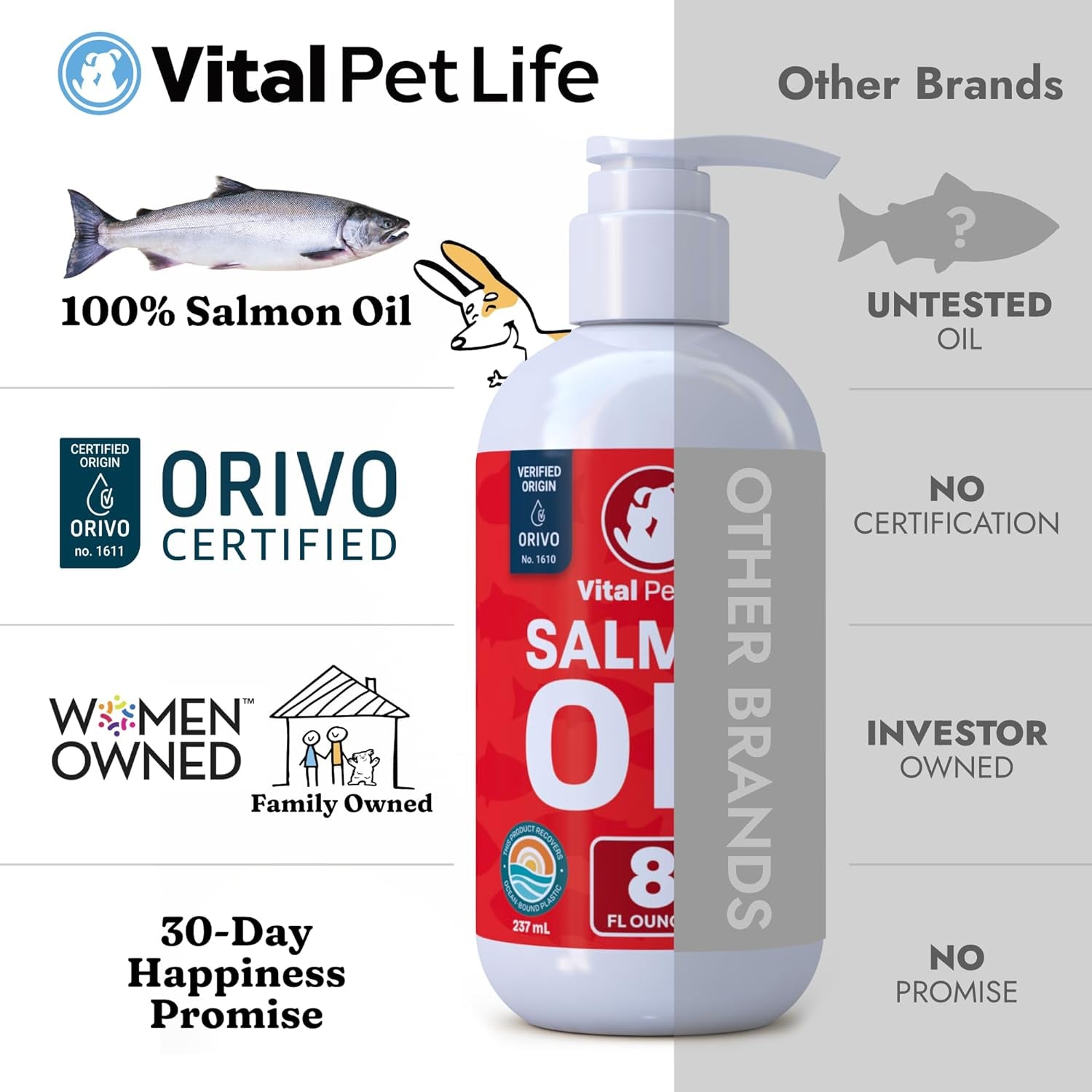 Salmon Oil for Dogs & Cats - Healthy Skin & Coat, Fish Oil, Omega 3 EPA DHA, Liquid Food Supplement for Pets, All Natural, Supports Joint & Bone Health, Natural Allergy & Inflammation Defense, 32 Oz