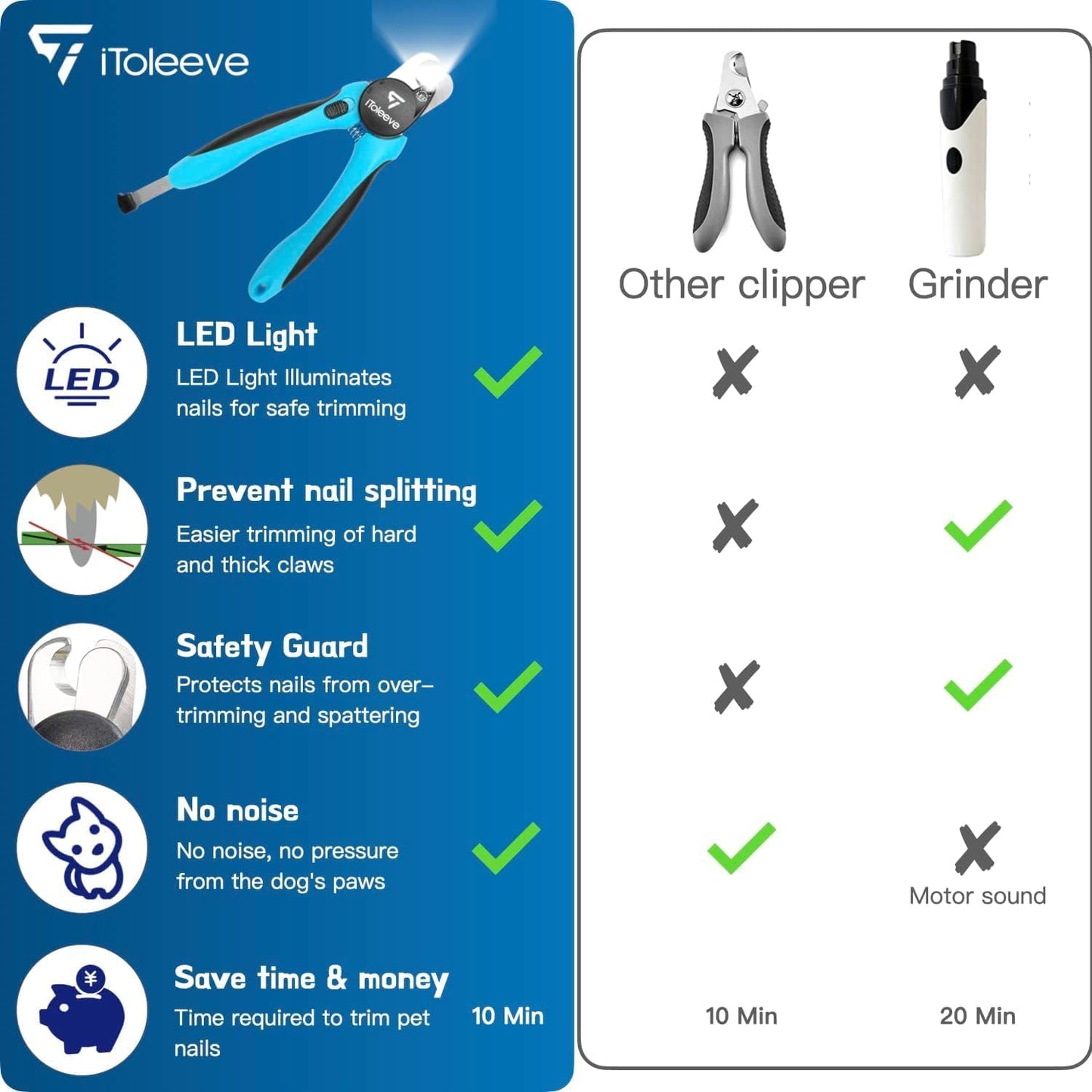 LED Dog Nail Clipper with Light, Illuminates Nails or Bloodline for Safe and Easy Trimmers, Extra Sharp for Thick Nails, Quick Sensor, Avoid over Cutting Toenail, for Cats & Dogs