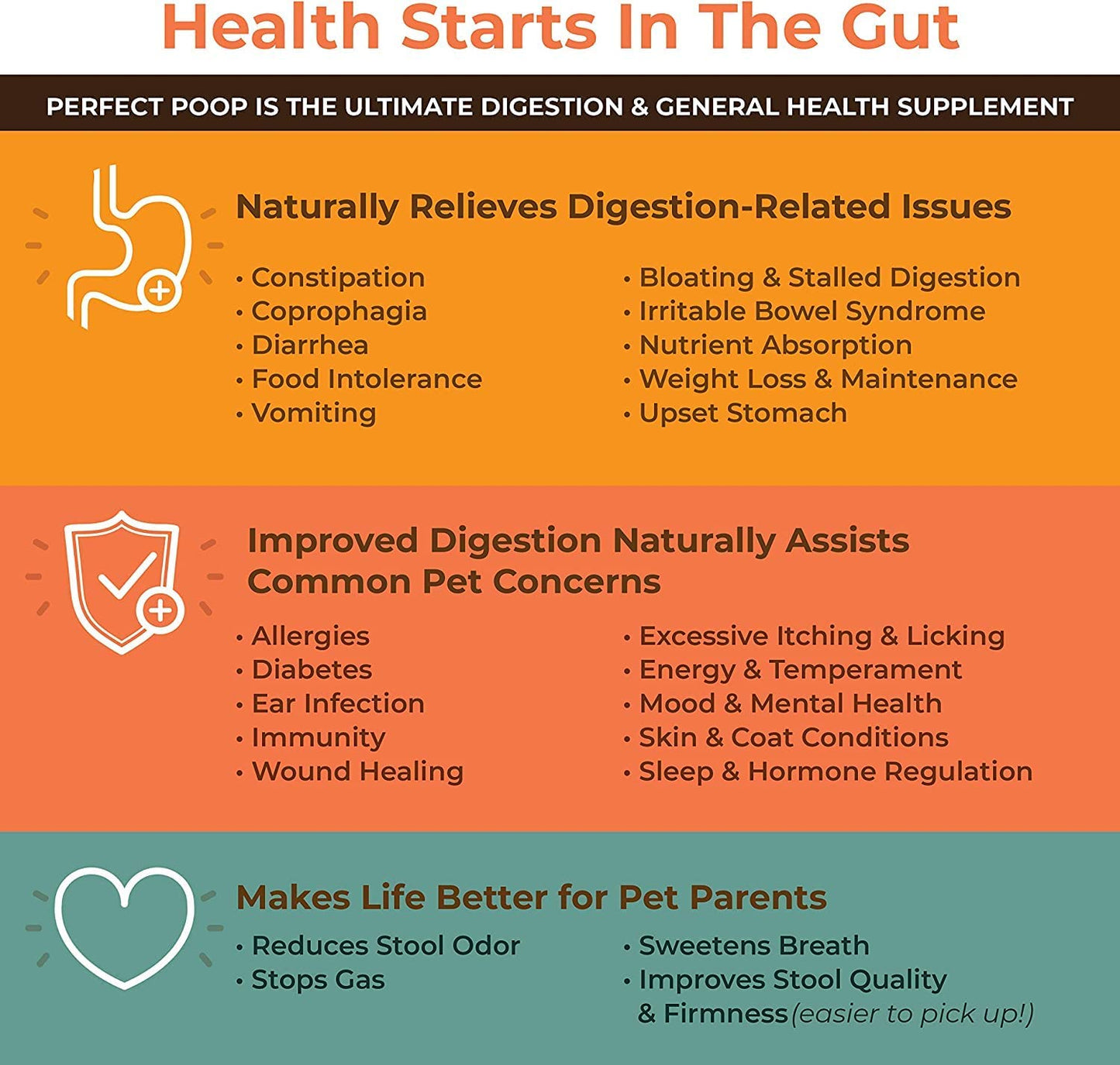 Perfect Poop Digestion & General Health Supplement for Dogs: Fiber, Prebiotics, Probiotics & Enzymes Relieves Digestive Conditions, Optimizes Stool, and Improves Health (Chicken, 4.2)