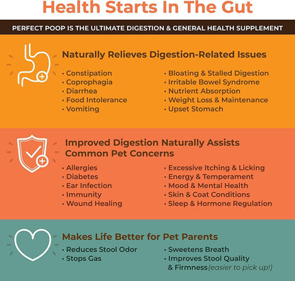 Perfect Poop Digestion & General Health Supplement for Dogs: Fiber, Prebiotics, Probiotics & Enzymes Relieves Digestive Conditions, Optimizes Stool, and Improves Health (Chicken, 4.2)