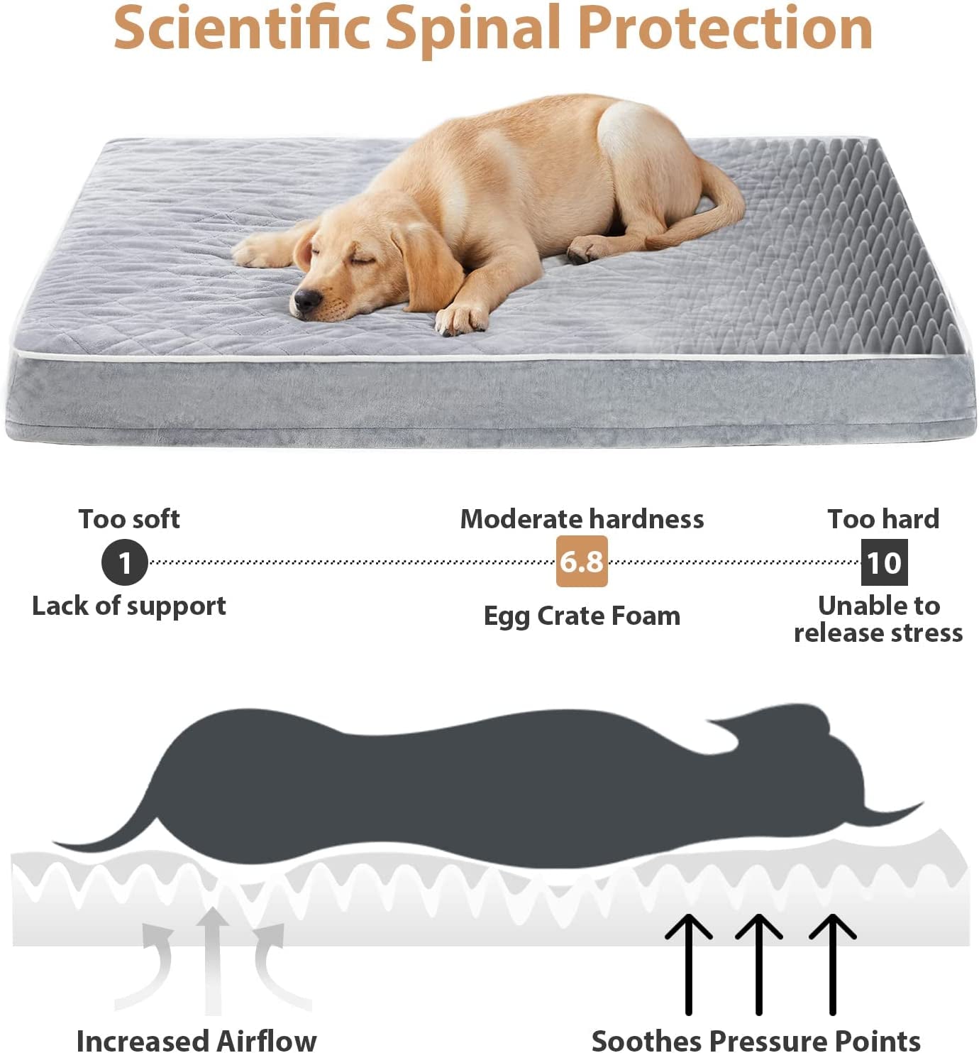 WNPETHOME Orthopedic Dog Beds for Large Dogs, Extra Large Waterproof Dog Crate Bed with Removable Washable Cover & Anti-Slip Bottom, Multi-Needle Quilting Dog Bed for Crate (Grey 41X28X4 Inch)