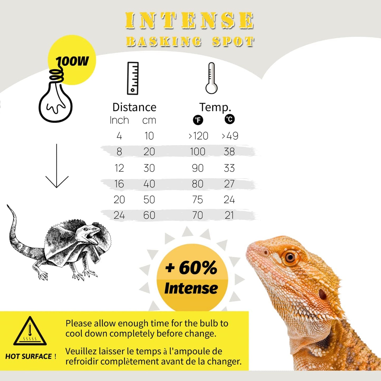 Basking Light for Reptiles, 2-Pack 100W Upgraded Intense Basking Spot, Reptile Basking Bulb Light, UVA Heat Lamp Bulb for Bearded Dragon Turtle Chicken