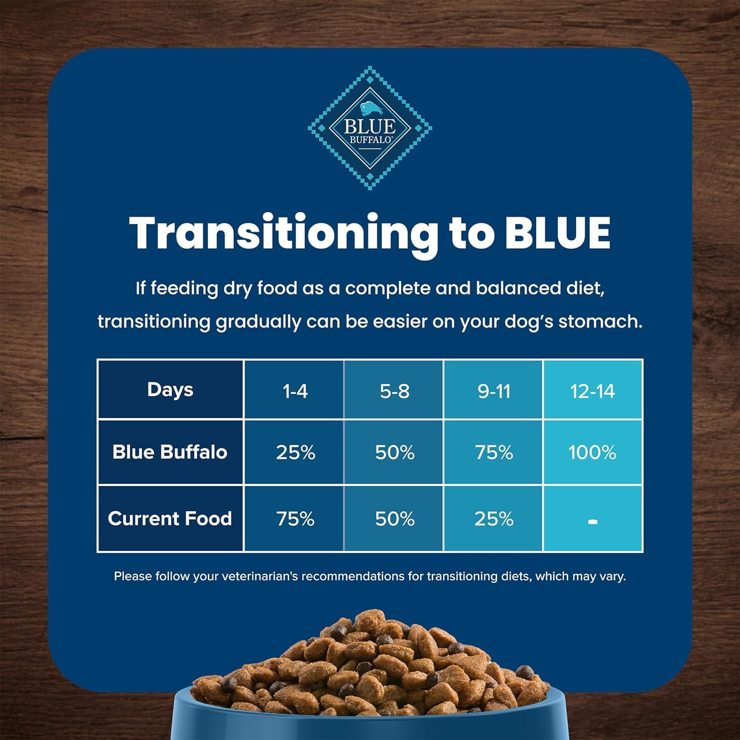 Blue Buffalo Life Protection Formula Adult Small Breed Dry Dog Food, Supports High Energy Needs, Made with Natural Ingredients, Chicken & Brown Rice Recipe, 15-Lb. Bag