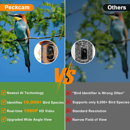 PeckCam® Bird Feeder with Camera+Solar Panel+7 Add-on, 2K HD AI Identify 10000+ Birds, Auto Detection & Notify Wireless Outdoor Bird House Camera Bird Watching Gift for Bird Lover