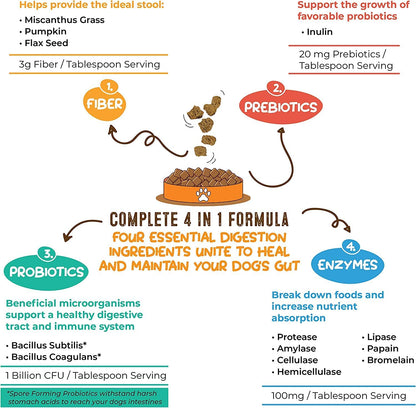 Perfect Poop Digestion & General Health Supplement for Dogs: Fiber, Prebiotics, Probiotics & Enzymes Relieves Digestive Conditions, Optimizes Stool, and Improves Health (Chicken, 4.2)