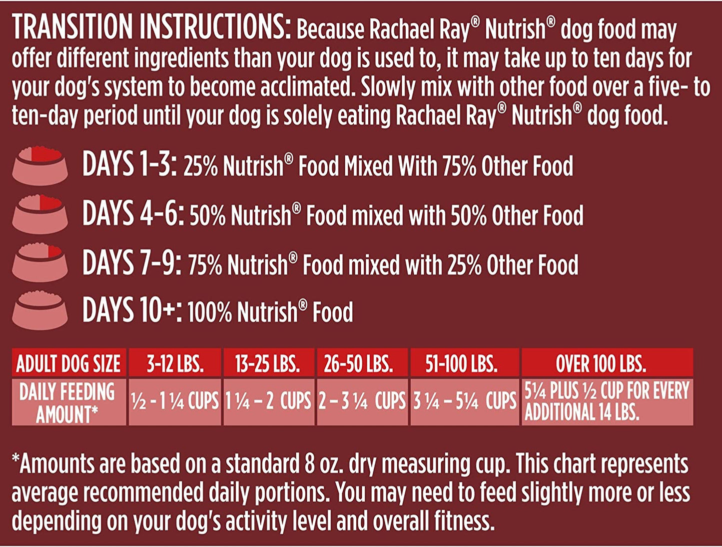 Rachael Ray Nutrish Dish Premium Natural Dry Dog Food, Chicken & Brown Rice Recipe with Veggies & Fruit, 3.75 Pounds