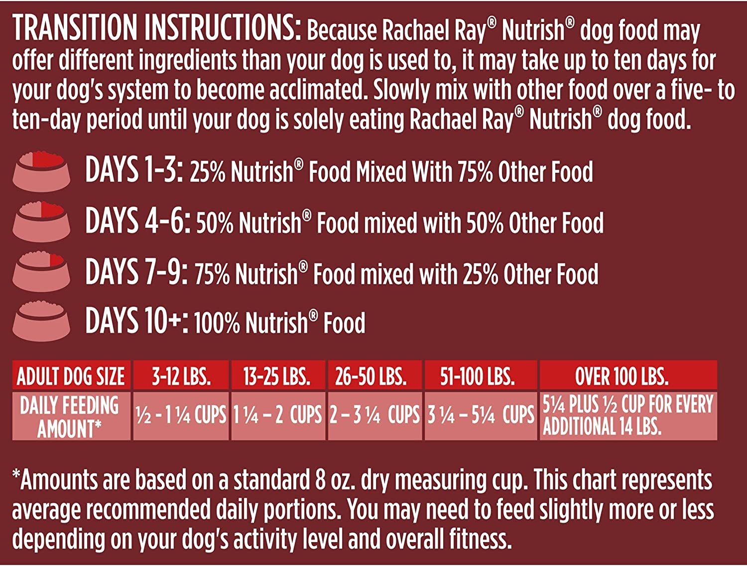 Rachael Ray Nutrish Dish Premium Natural Dry Dog Food, Chicken & Brown Rice Recipe with Veggies & Fruit, 3.75 Pounds