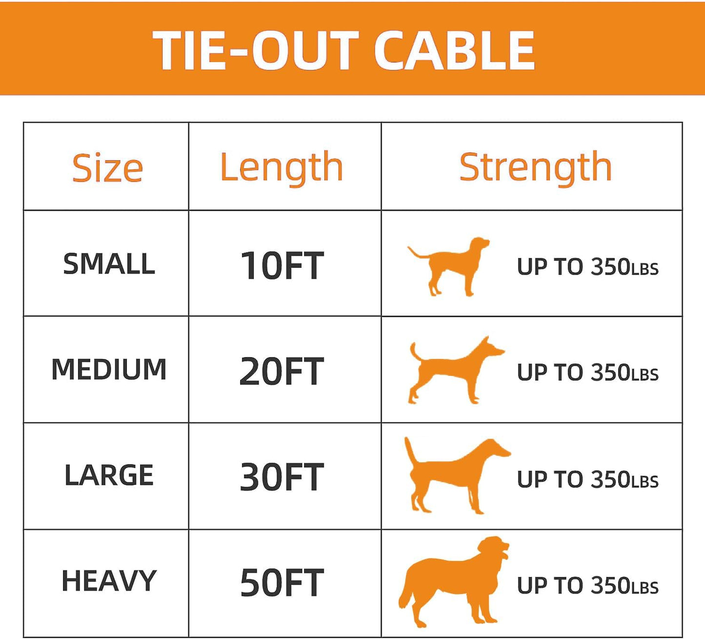 Dog tie Out Cable, 10/20/25/30/50/70/100 feet, Suitable for Dogs up to 350 pounds, Dog Cable with Swivel Buckle, Lightweight, Non-Winding, for Outdoor Camping, Yard Dog Cable