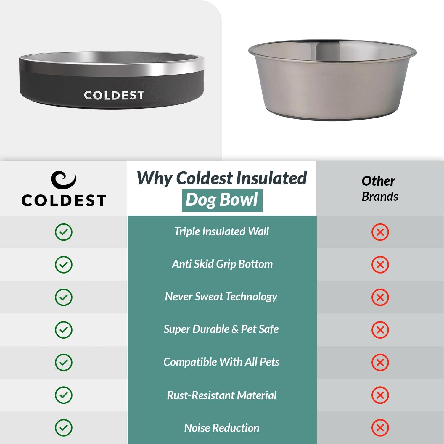 Coldest Dog Bowl, anti Rust Metal & Non Slip Dog Bowls Large, Spill Proof Heavy Duty 3 Layers Insulated Dog Bowl, Food & Water Bowl for Dogs, Cats, Dishwasher Safe (64 Oz, Polished Stainless Steel)