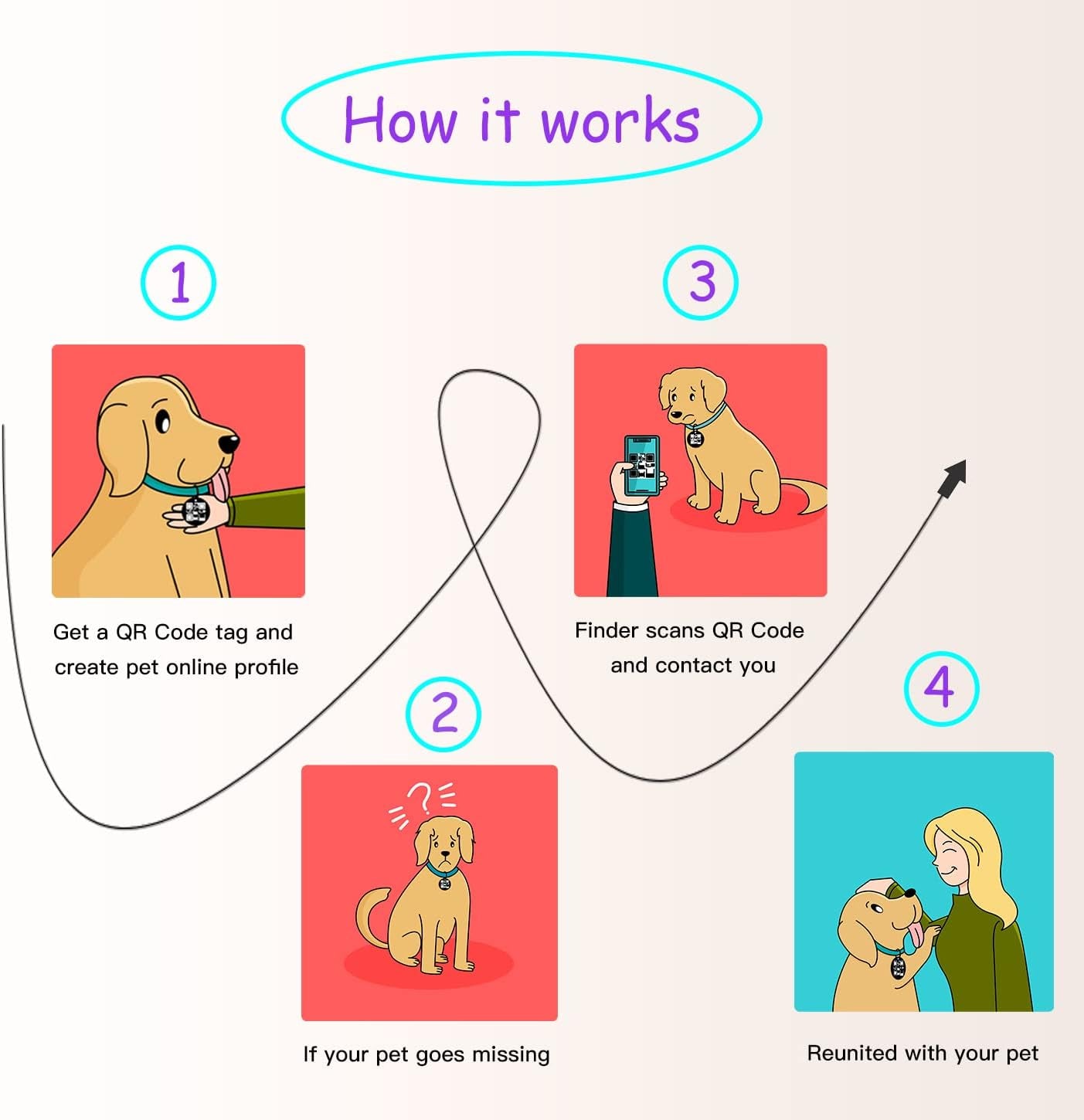 QR Code Cat Tag, Modifiable Pet Online, Multiple Emergency Contact, Silicone Cat Tag, Lightweight, Collar Accessories, Personalized Cat Tag Medium to Large Breeds - 1.25", Black & Rose & Blue