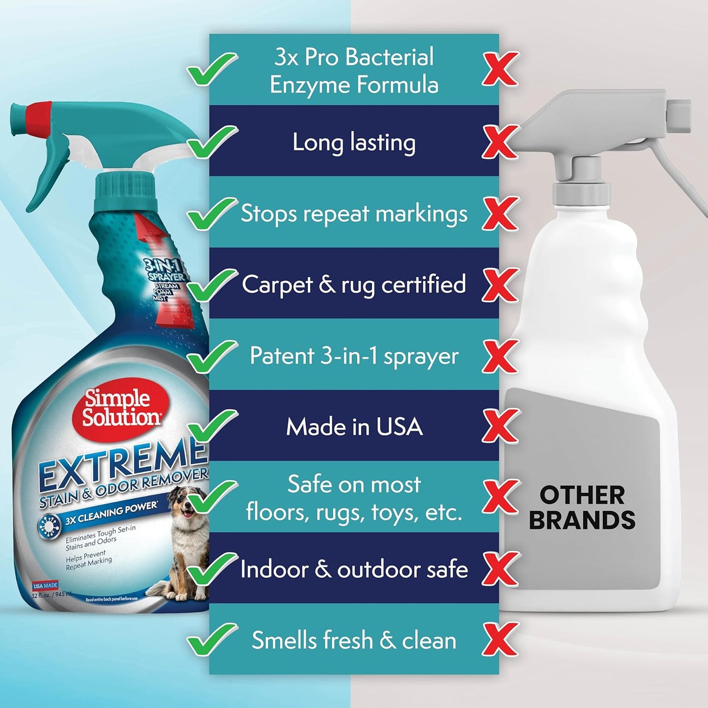 Simple Solution Extreme Pet Stain and Odor Remover, Enzymatic Cleaner with 3X Pro-Bacteria Cleaning Power, 32 Ounces