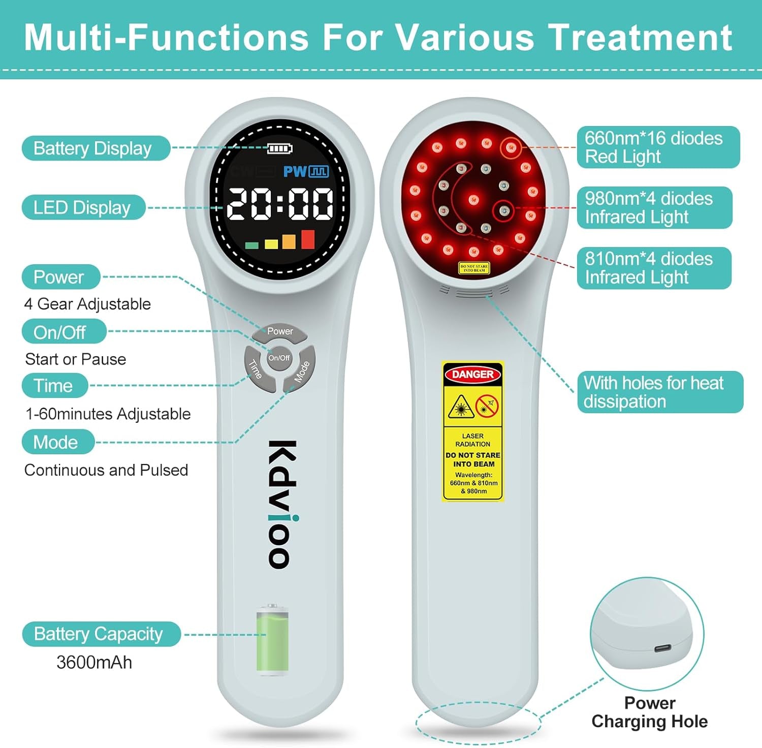 Cold Laser Therapy Device for Dogs,4x980nm+16x660nm+4x810nm Low Level Laser Therapy,Handheld Laser Therapy Device,Pet Laser Therapy for Dogs Cats Muscle & Joint Pain Relief,Reduce Inflammation