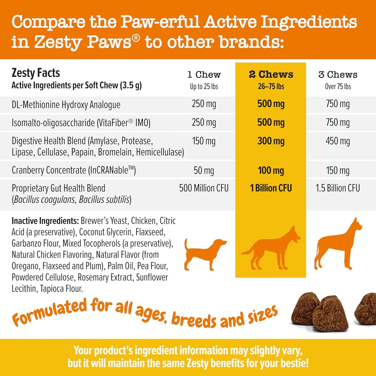 Zesty Paws Stay Green Bites for Dogs - Grass Burn Soft Chews for Lawn Spots Caused by Dog Urine - with Cranberry for Urinary Tract & Bladder - Beef - 90 Count