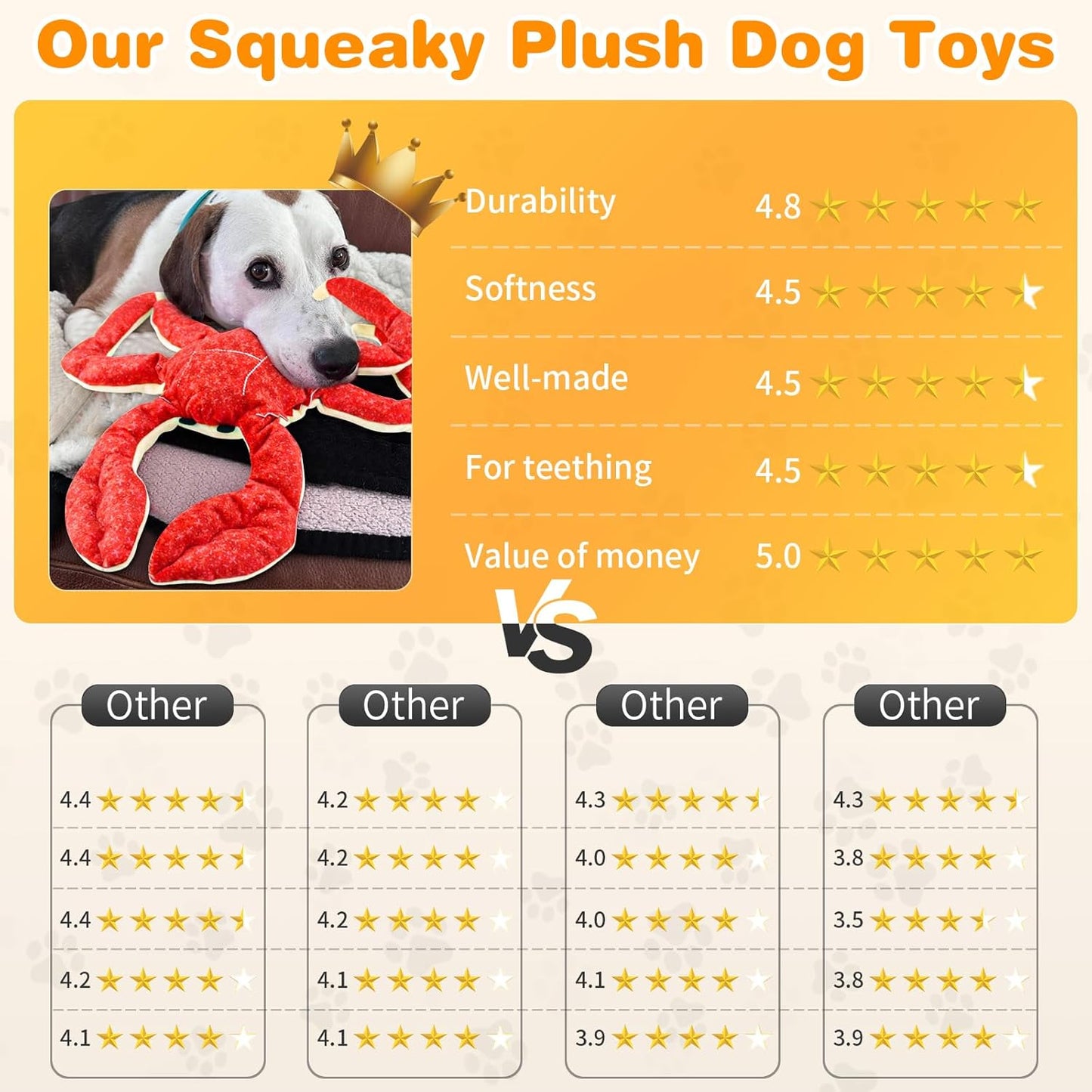 Dog Toys/Dog Toys for Large Dogs/Squeaky Dog Toys/Plush Dog Toys/Large Dog Toys/Stuffed Dog Toys/Interactive Dog Toys for Small, Medium, Large Dogs