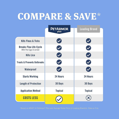 Petarmor plus Flea & Tick Prevention for Cats over 1.5 Lbs, Waterproof Topical, Fast Acting & Long Lasting, Compare to Leading Brand, 3 Doses