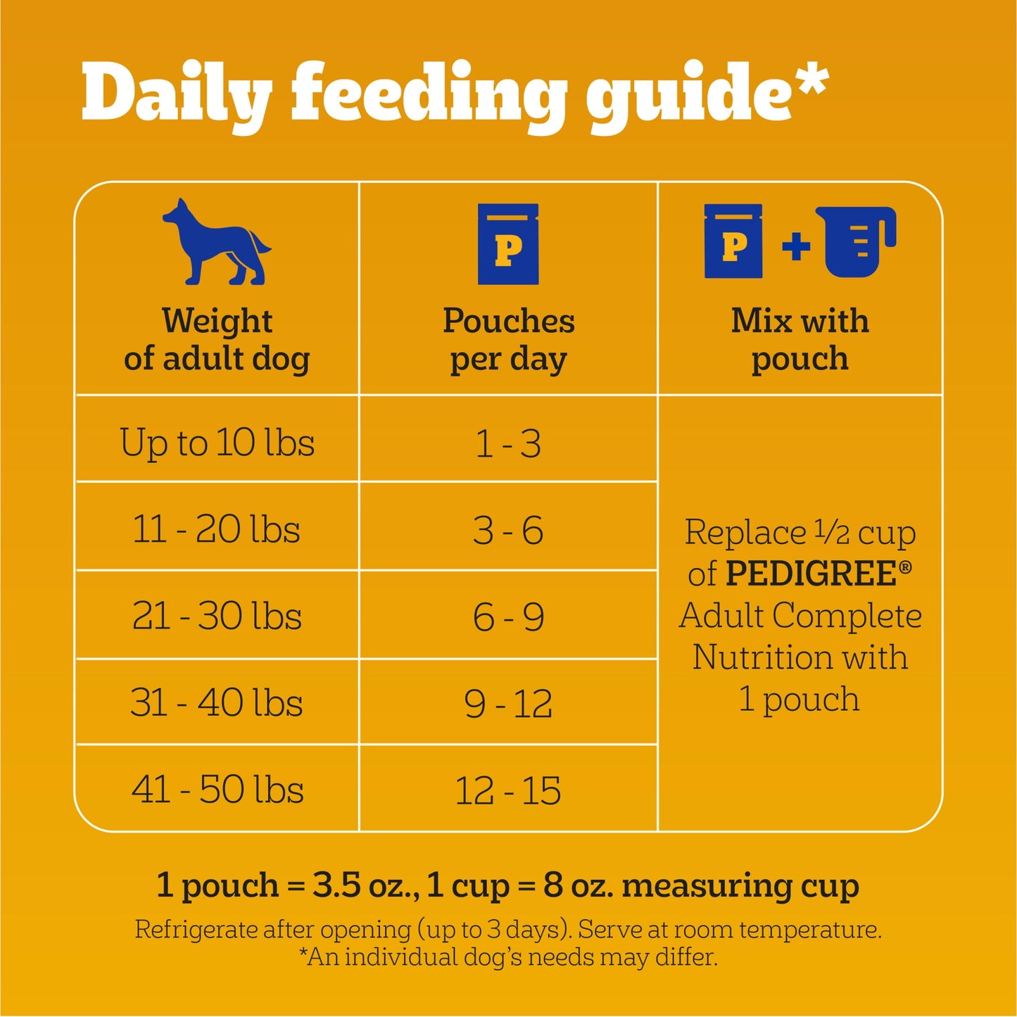 Pedigree Chopped Ground Dinner Adult Wet Dog Food Cheese Variety Pack, 3.5 Oz Pouches (18 Pack)