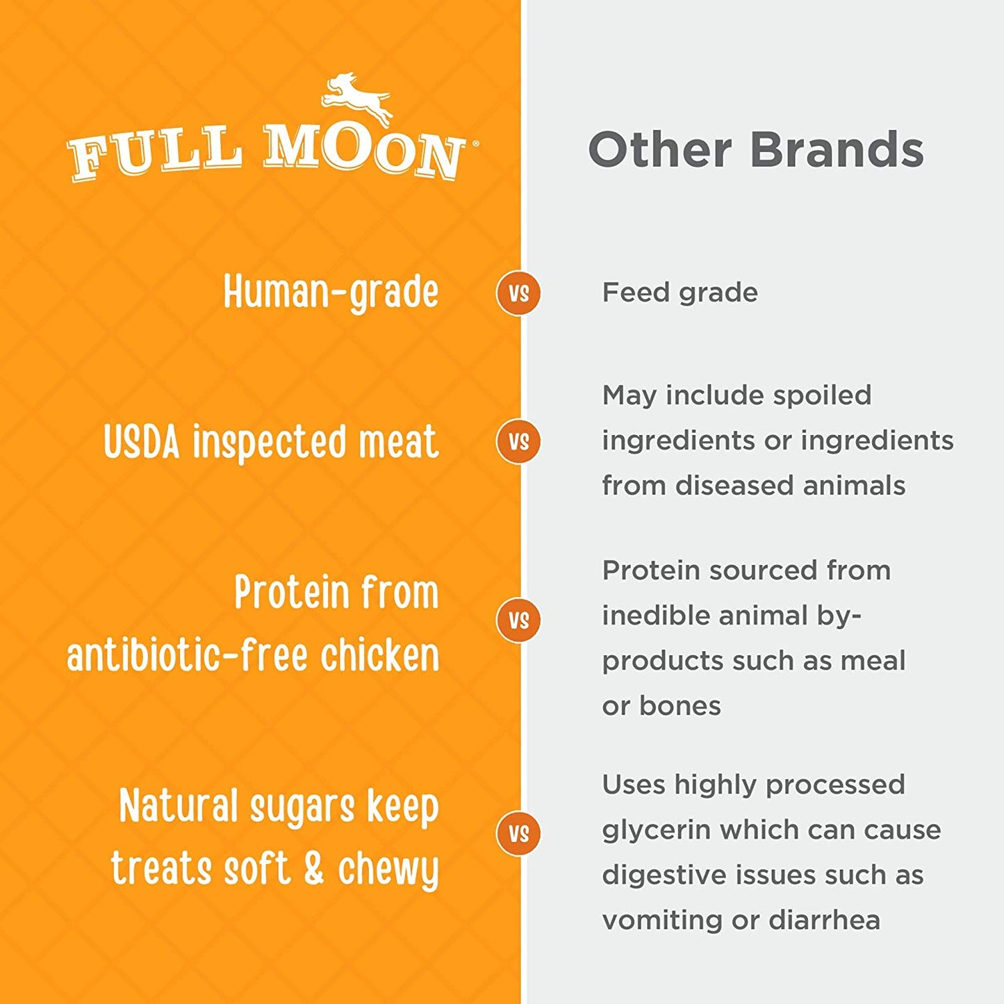 Full Moon Chicken Jerky Healthy All Natural Dog Treats Human Grade Made in USA Grain Free 12 Oz